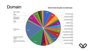 Domain blockchainangels.eu/startups
 