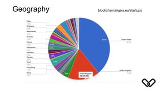 Geography blockchainangels.eu/startups
 