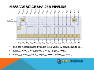 MESSAGE STAGE SHA-256 PIPELINE
• 512 bits message word divided in to 16 words, 32-bit wide (W0 to W15)
• s0(W1,in) = (W1,i...