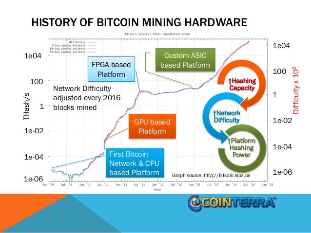 Goldstriketm 1 Cointerra S First Generation Crypto Currency Processo - 