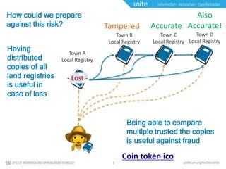 Having
distributed
copies of all
land registries
is useful in
case of loss
unite.un.org/techevents1
Being able to compare
multiple trusted the copies
is useful against fraud
Town C
Local Registry
Town B
Local Registry
Town A
Local Registry
Town D
Local Registry
- Lost -
Tampered Accurate
Also
Accurate!
How could we prepare
against this risk?
Coin token ico
 