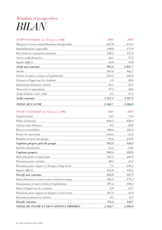 30 I RÉMY COINTREAU 2007 I 2008
ACTIF CONSOLIDÉ (au 31 mars en M€) 2008 2007
Marques et autres immobilisations incorporelles 627,0 628,1
Immobilisations corporelles 180,0 171,9
Part dans les entreprises associées 120,3 127,2
Autres actifs financiers 54,1 97,5
Impôts différés 14,0 13,0
Actifs non courants 995,4 1 037,7
Stocks 861,6 841,7
Clients et autres créances d’exploitation 238,3 245,6
Créances d’impôt sur les résultats 1,5 30,8
Instruments financiers dérivés 26,1 11,1
Trésorerie et équivalents 37,3 20,6
Actifs destinés à être cédés 2,5 17,4
Actifs courants 1 167,3 1 167,2
TOTAL DE L’ACTIF 2 162,7 2 204,9
PASSIF CONSOLIDÉ (au 31 mars en M€) 2008 2007
Capital social 74,5 73,6
Prime d’émission 664,5 650,2
Actions auto-détenues 0,1 (0,9)
Réserves consolidées 100,4 162,3
Écarts de conversion (24,6) (8,1)
Résultat net part du groupe 98,4 (23,0)
Capitaux propres part du groupe 913,3 854,1
Intérêts minoritaires (1,8) (1,6)
Capitaux propres 911,5 852,5
Dette financière à long terme 322,1 403,5
Provisions pour retraites 20,3 22,2
Provisions pour risques et charges à long terme 7,5 256,2
Impôts différés 163,0 135,8
Passifs non courants 512,9 817,7
Dette financière à court terme et intérêts courus 156,1 179,2
Fournisseurs et autres dettes d’exploitation 307,4 310,4
Dettes d’impôt sur les résultats 6,9 11,7
Provisions pour risques et charges à court terme 267,8 33,3
Instruments financiers dérivés 0,1 0,1
Passifs courants 738,3 534,7
TOTAL DU PASSIF ET DES CAPITAUX PROPRES 2 162,7 2 204,9
BILAN
Résultats et perspectives
 