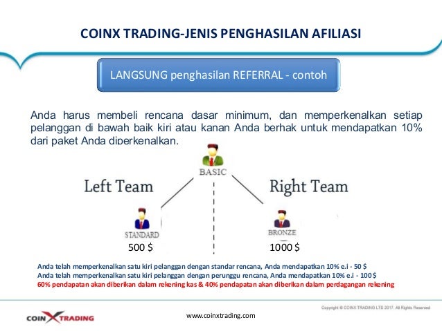 60 strategi perdagangan biner kedua