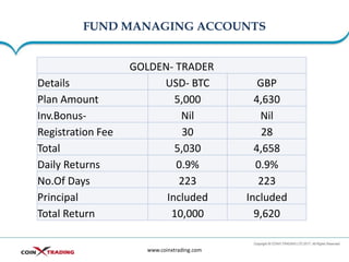 FUND MANAGING ACCOUNTS
www.coinxtrading.com
GOLDEN- TRADER
Details USD- BTC GBP
Plan Amount 5,000 4,630
Inv.Bonus- Nil Nil...