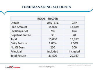 FUND MANAGING ACCOUNTS
www.coinxtrading.com
ROYAL - TRADER
Details USD- BTC GBP
Plan Amount 15,000 13,889
Inv.Bonus- 5% 75...