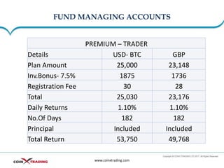 FUND MANAGING ACCOUNTS
www.coinxtrading.com
PREMIUM – TRADER
Details USD- BTC GBP
Plan Amount 25,000 23,148
Inv.Bonus- 7.5...