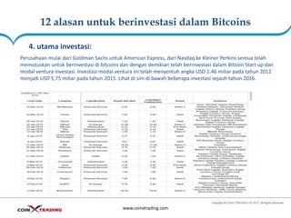 12 alasan untuk berinvestasi dalam Bitcoins
www.coinxtrading.com
4. utama investasi:
Perusahaan mulai dari Goldman Sachs untuk American Express, dari Nasdaq ke Kleiner Perkins semua telah
memutuskan untuk berinvestasi di bitcoins dan dengan demikian telah berinvestasi dalam Bitcoin Start up dan
modal ventura investasi. Investasi modal ventura ini telah menyentuh angka USD 1.46 miliar pada tahun 2012
menjadi USD 5,75 miliar pada tahun 2015. Lihat di sini di bawah beberapa investasi sejauh tahun 2016.
 