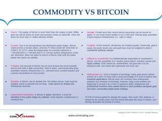 COMMODITY VS BITCOIN
www.coinxtrading.com
 