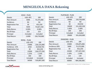 MENGELOLA DANA Rekening
www.coinxtrading.com
GOLD - PLAN
Details USD- BTC IDR
Plan Amount 5000 75,375,000
Inv.Bonus- Nil Nil
Registration Fee 30 452,250
Total 5030 75,827,250
Daily Retuns 0.90% 0.90%
No.Of Days 223 223
Principal Included Included
Total Return 11000 150,750,000
PLATINUM - PLAN
Details USD- BTC IDR
Plan Amount 10000 150,750,000
Inv.Bonus- Nil Nil
Registration Fee 30 452250
Total 10030 151,202,250
Daily Retuns 1.00% 1.00%
No.Of Days 200 200
Principal Included Included
Total Return 20000 331,650,000
ROYAL - PLAN
Details USD- BTC IDR
Plan Amount 15000 226,125,000
Inv.Bonus- 15% 2250 33,918,750
Registration Fee 30 452,250
Total 15030 226,577,250
Daily Retuns 1.25% 1.25%
No.Of Days 160 160
Principal Included Included
Total Return 34500 520,087,500
DIAMOND - PLAN
Details USD- BTC IDR
Plan Amount 25000 376,875,000
Inv.Bonus-20% 5000 75,375,000
Registration Fee 30 452,250
Total 25030 377,327,250
Daily Retuns 1.50% 1.50%
No.Of Days 134 134
Principal Included Included
Total Return 60000 904,500,000
 