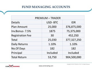FUND MANAGING ACCOUNTS
www.coinxtrading.com
PREMIUM – TRADER
Details USD- BTC IDR
Plan Amount 25,000 376,875,000
Inv.Bonus- 7.5% 1875 75,375,000
Registration Fee 30 452,250
Total 25,030 377,327,250
Daily Returns 1.10% 1.10%
No.Of Days 182 182
Principal Included Included
Total Return 53,750 904,500,000
 