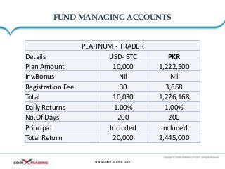 FUND MANAGING ACCOUNTS
www.coinxtrading.com
PLATINUM - TRADER
Details USD- BTC PKR
Plan Amount 10,000 1,222,500
Inv.Bonus- Nil Nil
Registration Fee 30 3,668
Total 10,030 1,226,168
Daily Returns 1.00% 1.00%
No.Of Days 200 200
Principal Included Included
Total Return 20,000 2,445,000
 