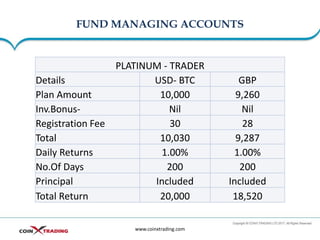 FUND MANAGING ACCOUNTS
www.coinxtrading.com
PLATINUM - TRADER
Details USD- BTC GBP
Plan Amount 10,000 9,260
Inv.Bonus- Nil...