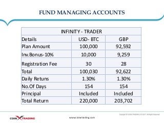 FUND MANAGING ACCOUNTS
www.coinxtrading.com
INFINITY - TRADER
Details USD- BTC GBP
Plan Amount 100,000 92,592
Inv.Bonus-10...
