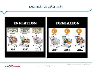 LẠM PHÁT VS GIẢM PHÁT
www.coinxtrading.com
 