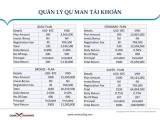 QUẢN LÝ QU MAN TÀI KHOẢN
www.coinxtrading.com
BASIC PLAN
Details USD- BTC VND
Plan Amount 100 2,565,000
Invest. Bonus Nil Nil
Registration Fee 30 769,500
Total 130 3,334,500
Daily Retuns 0.40% 0.40%
No.Of Days 500 500
Principal Included Included
Total Return 200 5,130,000
STANDARD PLAN
Details USD- BTC VND
Plan Amount 500 12,825,000
Invest.Bonus Nil Nil
Registration Fee 30 769,500
Total 530 13,594,500
Daily Retuns 0.50% 0.50%
No.Of Days 400 400
Principal Included Included
Total Return 1000 25,650,000
BRONZE - PLAN
Details USD- BTC VND
Plan Amount 1000 25,650,000
Invest.Bonus Nil Nil
Registration Fee 30 769,500
Total 1030 26,419,500
Daily Retuns 0.50% 0.50%
No.Of Days 400 400
Principal Included Included
Total Return 2000 51,300,000
SILVER - PLAN
Details USD- BTC VND
Plan Amount 2500 64,125,000
Invest.Bonus Nil Nil
Registration Fee 30 769,500
Total 2530 64,894,500
Daily Retuns 0.75% 0.75%
No.Of Days 267 267
Principal Included Included
Total Return 5000 128250000
 