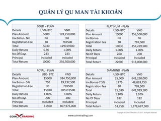 QUẢN LÝ QU MAN TÀI KHOẢN
www.coinxtrading.com
GOLD – PLAN
Details USD- BTC VND
Plan Amount 5000 128,250,000
Inv.Bonus- Nil Nil Nil
Registration Fee 30 769500
Total 5030 129019500
Daily Retuns 0.90 1.00%
No.Of Days 223 223
Principal Included Included
Total Return 10000 256,500,000
PLATINUM - PLAN
Details USD- BTC VND
Plan Amount 10000 256,500,000
Inv.Bonus- Nil Nil
Registration Fee 30 769,500
Total 10030 257,269,500
Daily Retuns 1.00% 1.00%
No.Of Days 200 200
Principal Included Included
Total Return 22000 513,000,000
ROYAL - PLAN
Details USD- BTC VND
Plan Amount 15000 384,750,000
Inv.Bonus- 5% 750 19,237,500
Registration Fee 30 769500
Total 15030 385519500
Daily Retuns 1.00% 1.00%
No.Of Days 200 200
Principal Included Included
Total Return 31500 807,975,000
DIAMOND - PLAN
Details USD- BTC VND
Plan Amount 25,000 641,250,000
Inv.Bonus-7.5% 1875 48,093,750
Registration Fee 30 769,500
Total 25,030 642,019,500
Daily Retuns 1.10% 1.10%
No.Of Days 182 182
Principal Included Included
Total Return 53,750 1,378,687,500
 