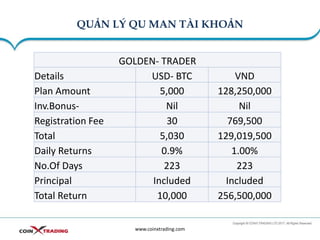 QUẢN LÝ QU MAN TÀI KHOẢN
www.coinxtrading.com
GOLDEN- TRADER
Details USD- BTC VND
Plan Amount 5,000 128,250,000
Inv.Bonus- Nil Nil
Registration Fee 30 769,500
Total 5,030 129,019,500
Daily Returns 0.9% 1.00%
No.Of Days 223 223
Principal Included Included
Total Return 10,000 256,500,000
 