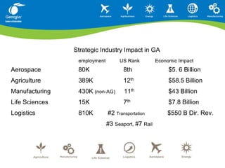 Produces a “pipeline” of potential jobs and investment for the future 