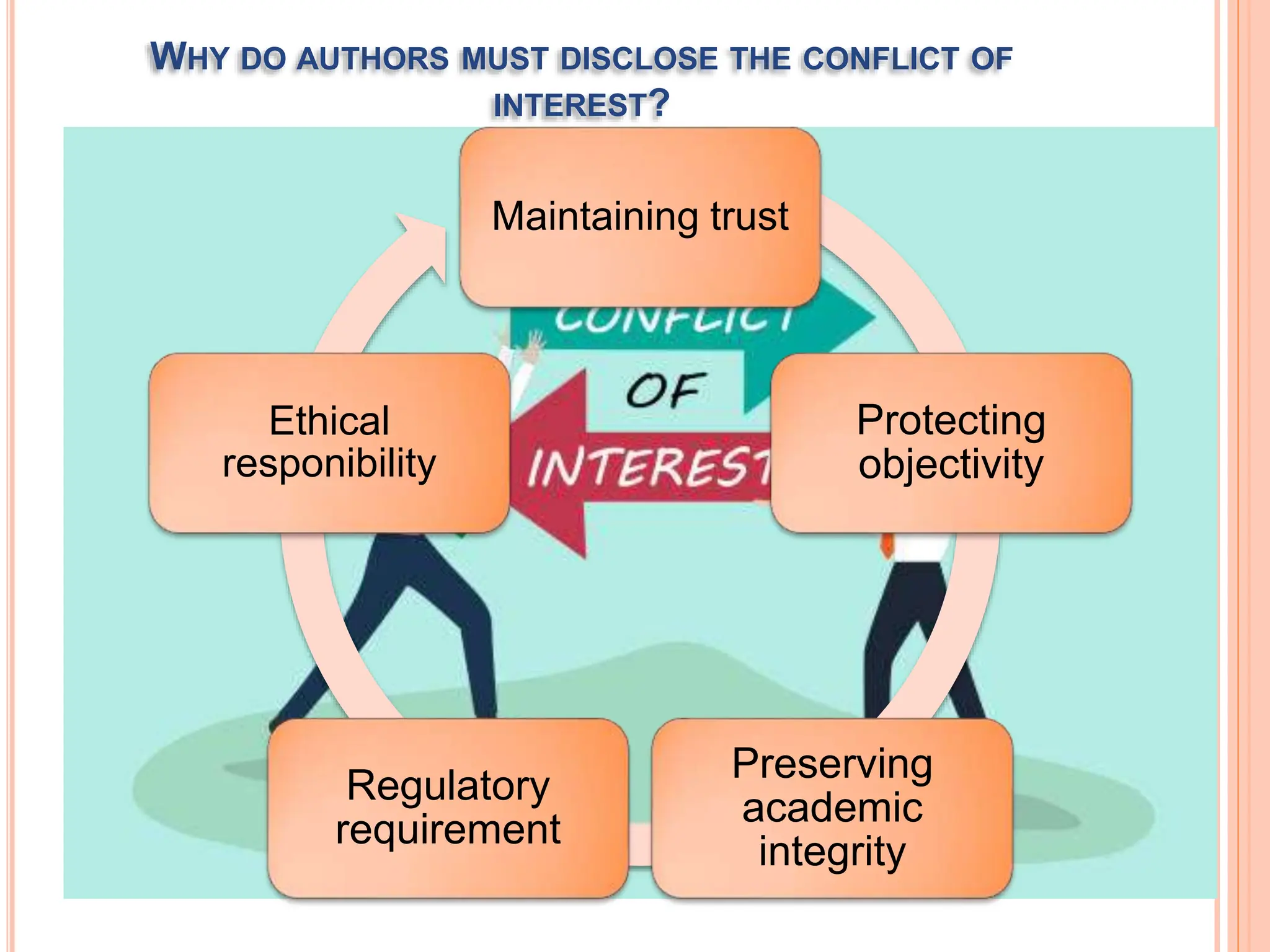 WHY DO AUTHORS MUST DISCLOSE THE CONFLICT OF
INTEREST?
Maintaining trust
Protecting
objectivity
Preserving
academic
integrity
Regulatory
requirement
Ethical
responibility
 