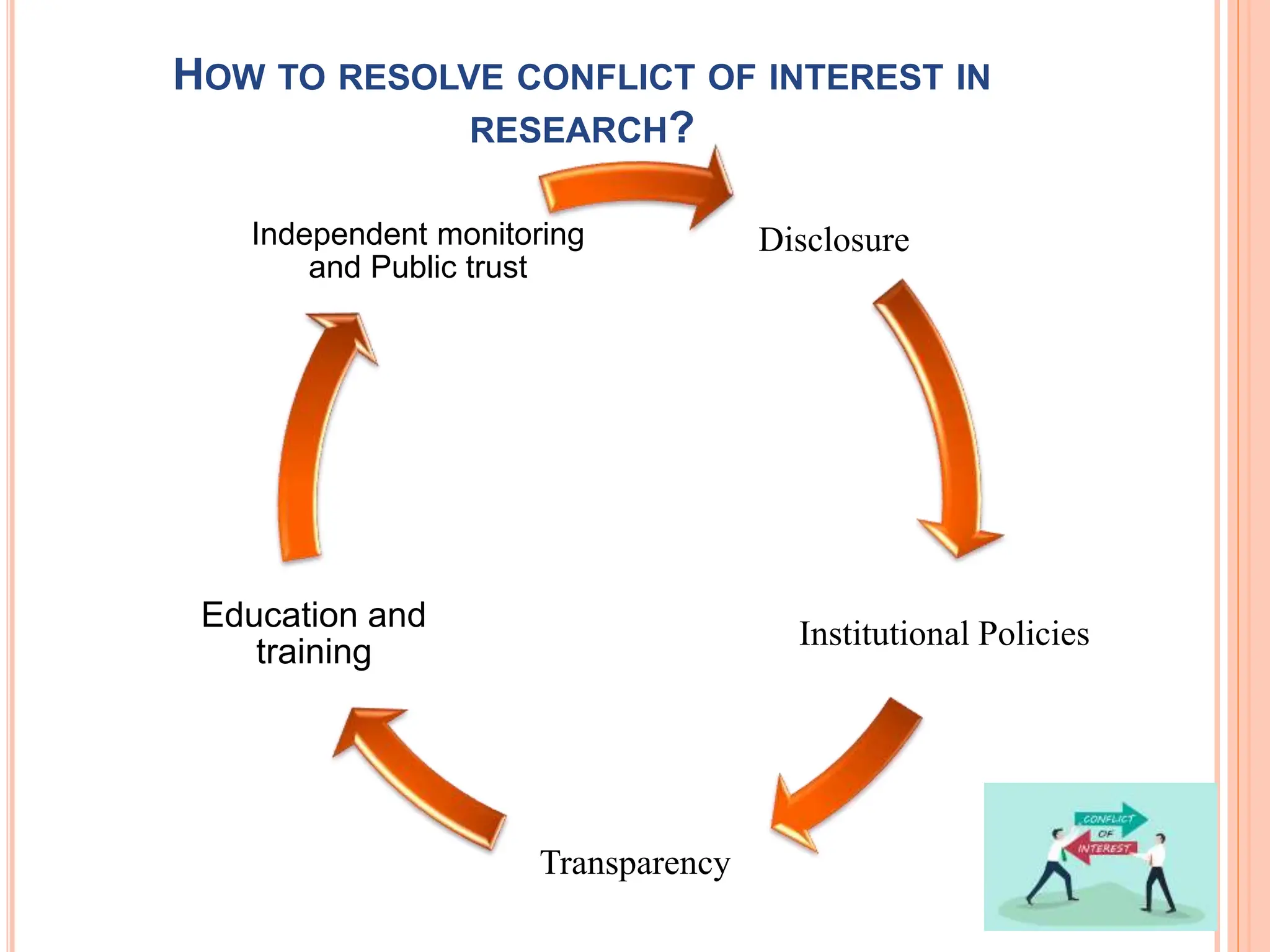 HOW TO RESOLVE CONFLICT OF INTEREST IN
RESEARCH?
Disclosure
Institutional Policies
Transparency
Education and
training
Independent monitoring
and Public trust
 