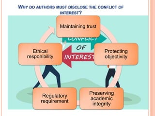 WHY DO AUTHORS MUST DISCLOSE THE CONFLICT OF
INTEREST?
Maintaining trust
Protecting
objectivity
Preserving
academic
integrity
Regulatory
requirement
Ethical
responibility
 