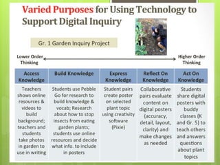 Understanding Online Reading Comprehension, Collaboration, and Digital ...