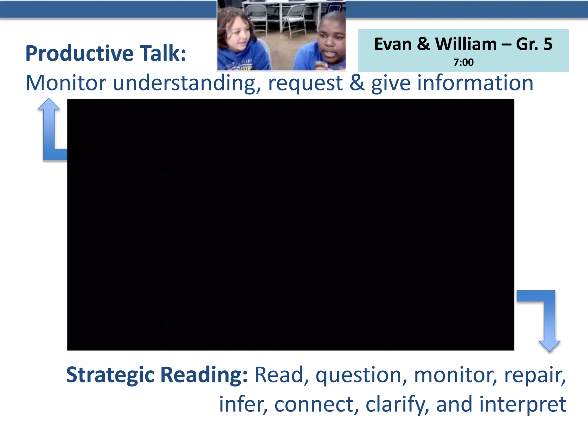 Productive Talk:
Monitor understanding, request & give information
Strategic Reading: Read, question, monitor, repair,
infer, connect, clarify, and interpret
Evan & William – Gr. 5
7:00
 