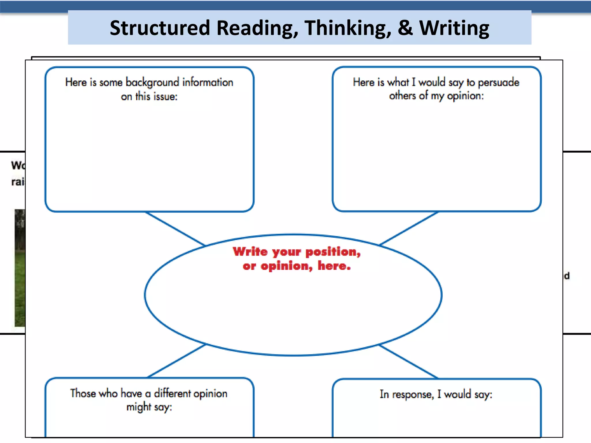 Structured Reading, Thinking, & Writing
 