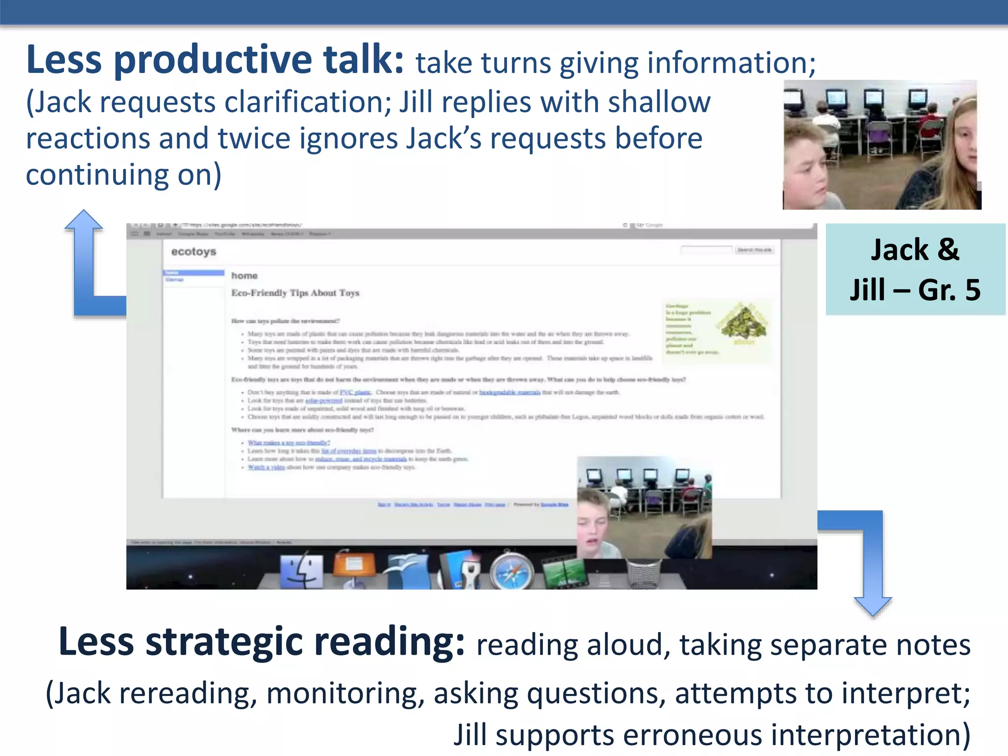 Less strategic reading: reading aloud, taking separate notes
(Jack rereading, monitoring, asking questions, attempts to interpret;
Jill supports erroneous interpretation)
Jack &
Jill – Gr. 5
Less productive talk: take turns giving information;
(Jack requests clarification; Jill replies with shallow
reactions and twice ignores Jack’s requests before
continuing on)
 