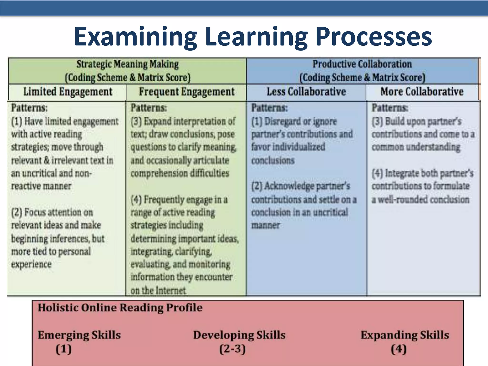 Examining Learning Processes
 