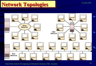 Network Topologies 