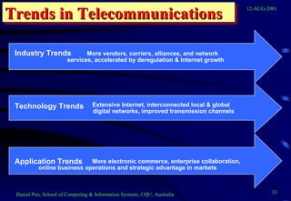 Trends in Telecommunications More electronic commerce, enterprise collaboration, online business operations and strategic advantage in markets  More vendors, carriers, alliances, and network  services, accelerated by deregulation & Internet growth  Extensive Internet, interconnected local & global digital networks, improved transmission channels Industry Trends Technology Trends Application Trends 