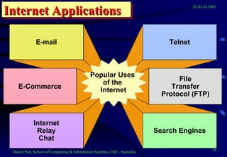 Popular Uses  of the  Internet Internet Applications E-mail Internet Relay Chat Telnet Search Engines E-Commerce File Transfer Protocol (FTP) 