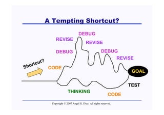 A Tempting Shortcut?

                                  DEBUG
              REVISE
                                        REVISE

              DEBUG                                   DEBUG
                                                           REVISE
          ?
     tcut
S hor       CODE
                                                                    GOAL

                                                                   TEST
                        THINKING
                                                            CODE
           Copyright © 2007 Angel G. Díaz. All rights reserved.
 