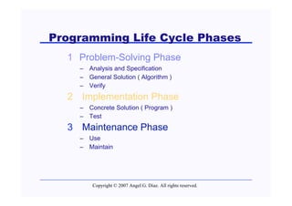 Programming Life Cycle Phases
  1 Problem-Solving Phase
    – Analysis and Specification
    – General Solution ( Algorithm )
    – Verify
  2 Implementation Phase
    – Concrete Solution ( Program )
    – Test
  3 Maintenance Phase
    – Use
    – Maintain




        Copyright © 2007 Angel G. Díaz. All rights reserved.
 