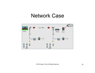 Network Case




 © 2007 Angel G. Diaz. All Rights Reserved.   11
 