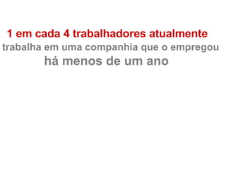 1 em cada 4 trabalhadores atualmente  trabalha em uma companhia que o empregou há menos de um ano 