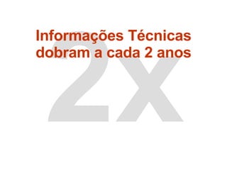 2x Informações Técnicas dobram a cada 2 anos 