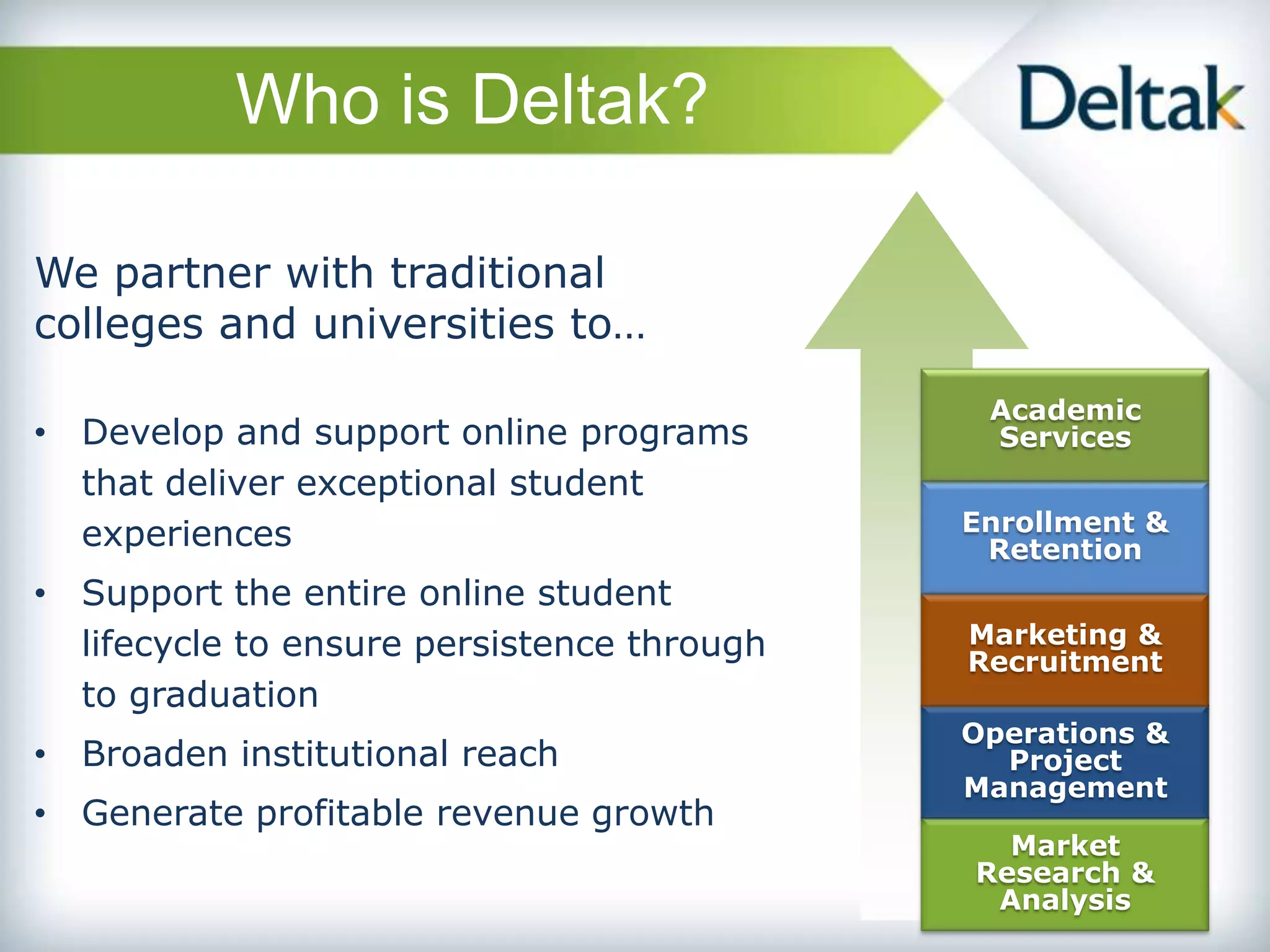 Who is Deltak?

We partner with traditional
colleges and universities to…
                                             Academic
• Develop and support online programs        Services
  that deliver exceptional student
  experiences                               Enrollment &
                                             Retention
• Support the entire online student
  lifecycle to ensure persistence through   Marketing &
                                            Recruitment
  to graduation
                                            Operations &
• Broaden institutional reach                 Project
                                            Management
• Generate profitable revenue growth
                                              Market
                                            Research &
                                             Analysis
                                                           3
 