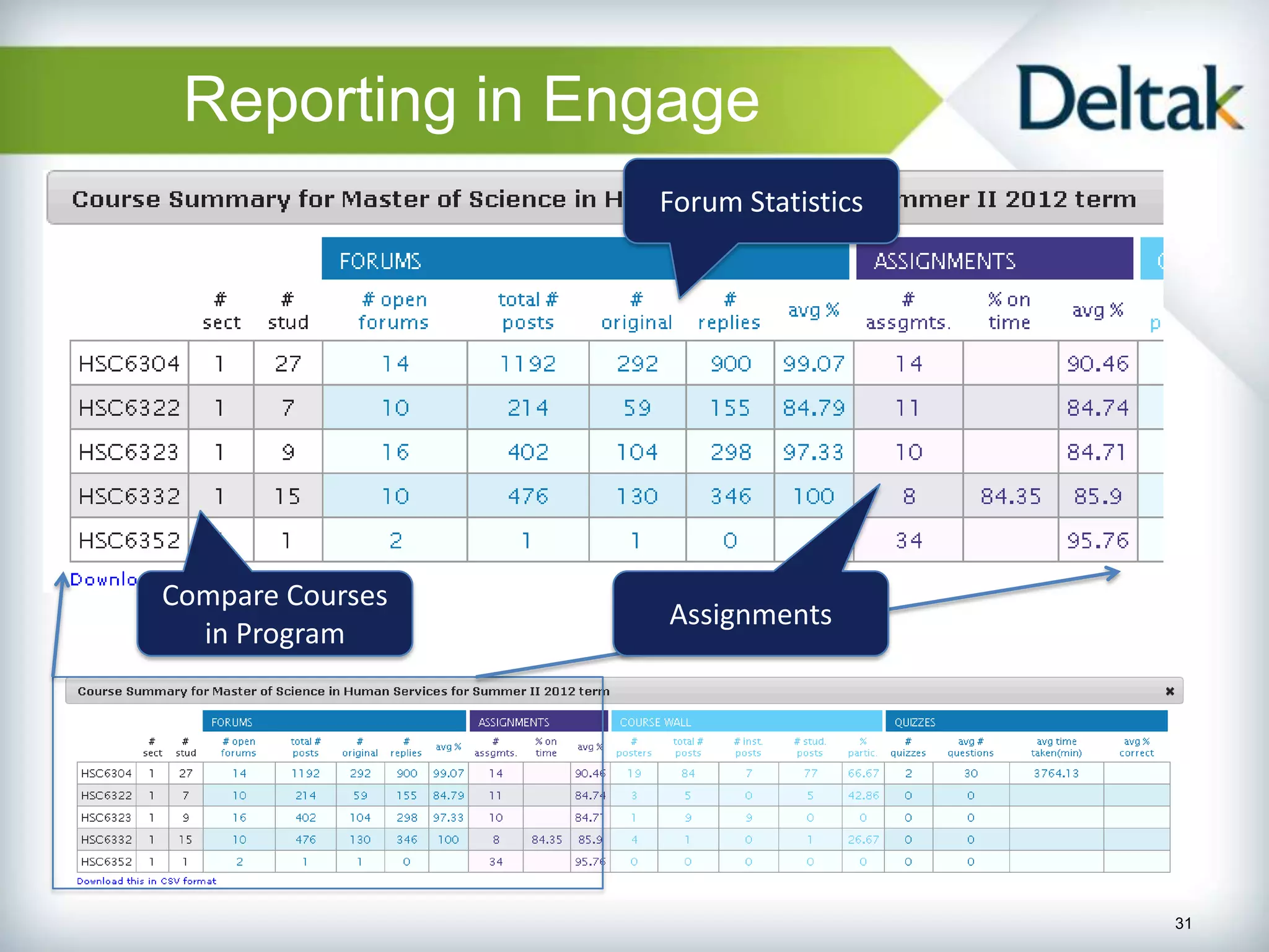 Reporting in Engage
                  Forum Statistics




Compare Courses
                  Assignments
  in Program




                                     31
 