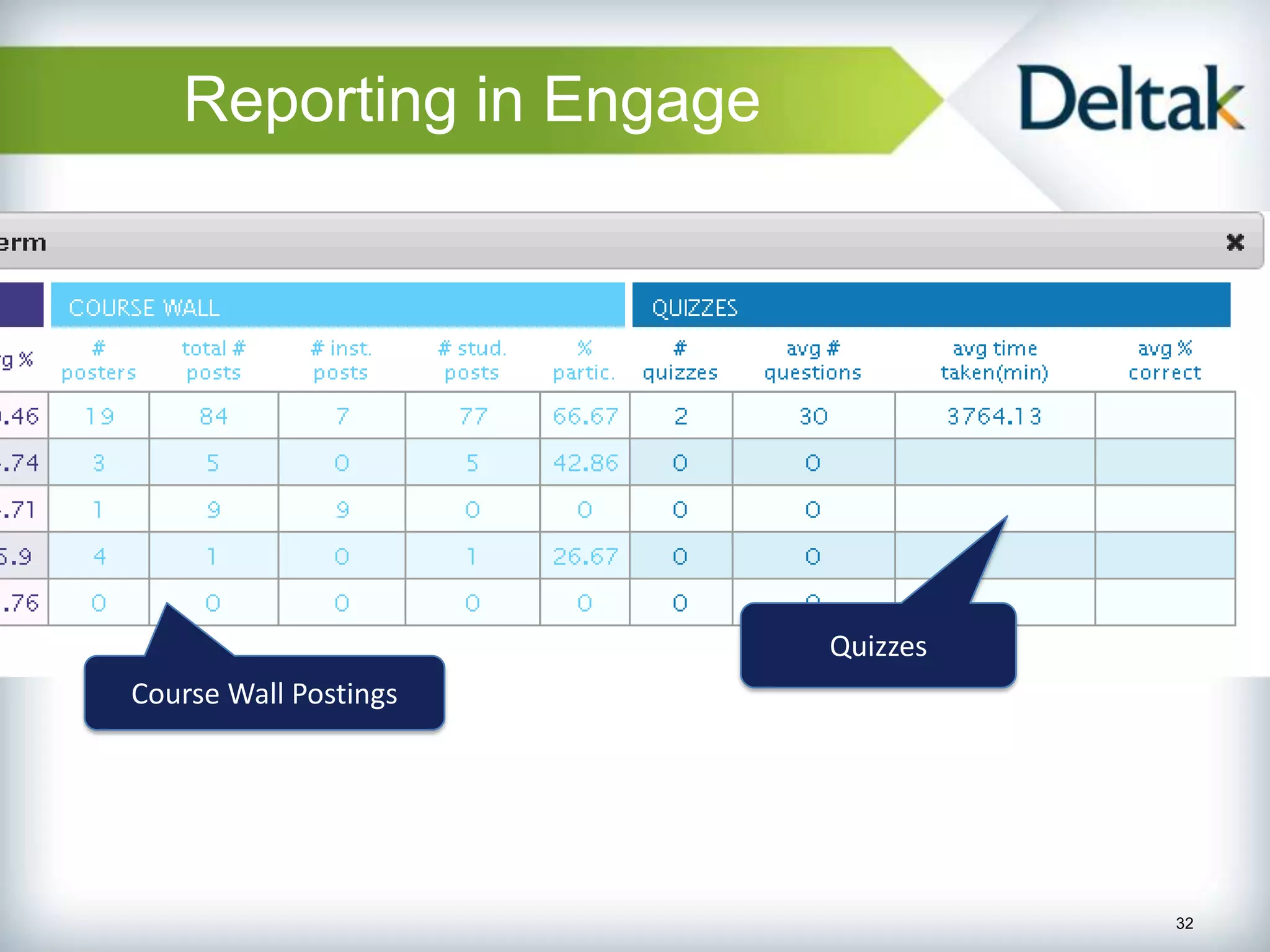 Reporting in Engage




                         Quizzes
Course Wall Postings




                                   32
 