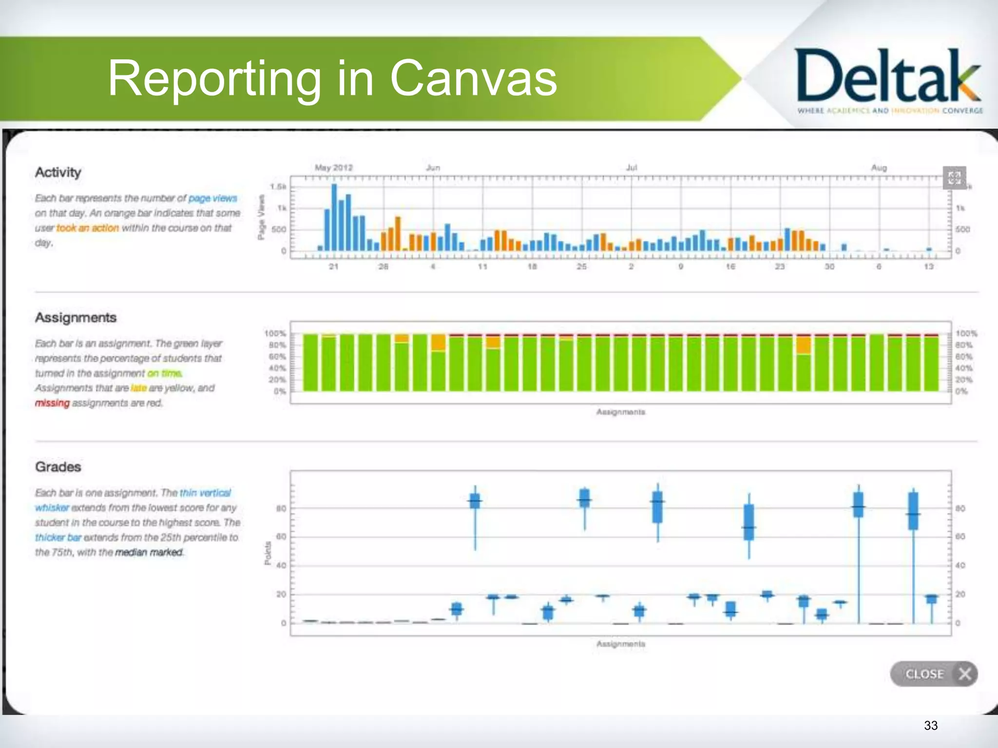 Reporting in Canvas




                      33
 