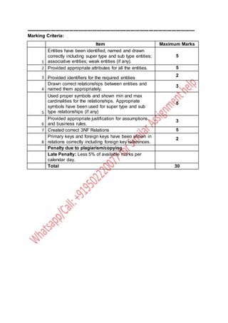 --------------------------------------------------------------------------------------------------------------
Marking Criteria:
Item Maximum Marks
1
Entities have been identified, named and drawn
correctly including super type and sub type entities;
associative entities; weak entities (if any).
5
2 Provided appropriate attributes for all the entities. 5
3 Provided identifiers for the required entities
2
4
Drawn correct relationships between entities and
named them appropriately.
3
5
Used proper symbols and shown min and max
cardinalities for the relationships. Appropriate
symbols have been used for super type and sub
type relationships (if any)
5
6
Provided appropriate justification for assumptions
and business rules.
3
7 Created correct 3NF Relations 5
8
Primary keys and foreign keys have been shown in
relations correctly including foreign key references.
2
Penalty due to plagiarism/copying
Late Penalty: Less 5% of available marks per
calendar day.
Total 30
 