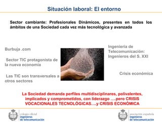 Situación laboral: El entorno
Sector cambiante: Profesionales Dinámicos, presentes en todos los
ámbitos de una Sociedad cada vez más tecnológica y avanzada

Burbuja .com
Sector TIC protagonista de
la nueva economía
Las TIC son transversales a
otros sectores

Ingeniería de
Telecomunicación:
Ingenieros del S. XXI

Crisis económica

La Sociedad demanda perfiles multidisciplinares, polivalentes,
implicados y comprometidos, con liderazgo ….pero CRISIS
VOCACIONALES TECNOLÓGICAS….y CRISIS ECONÓMICA

 