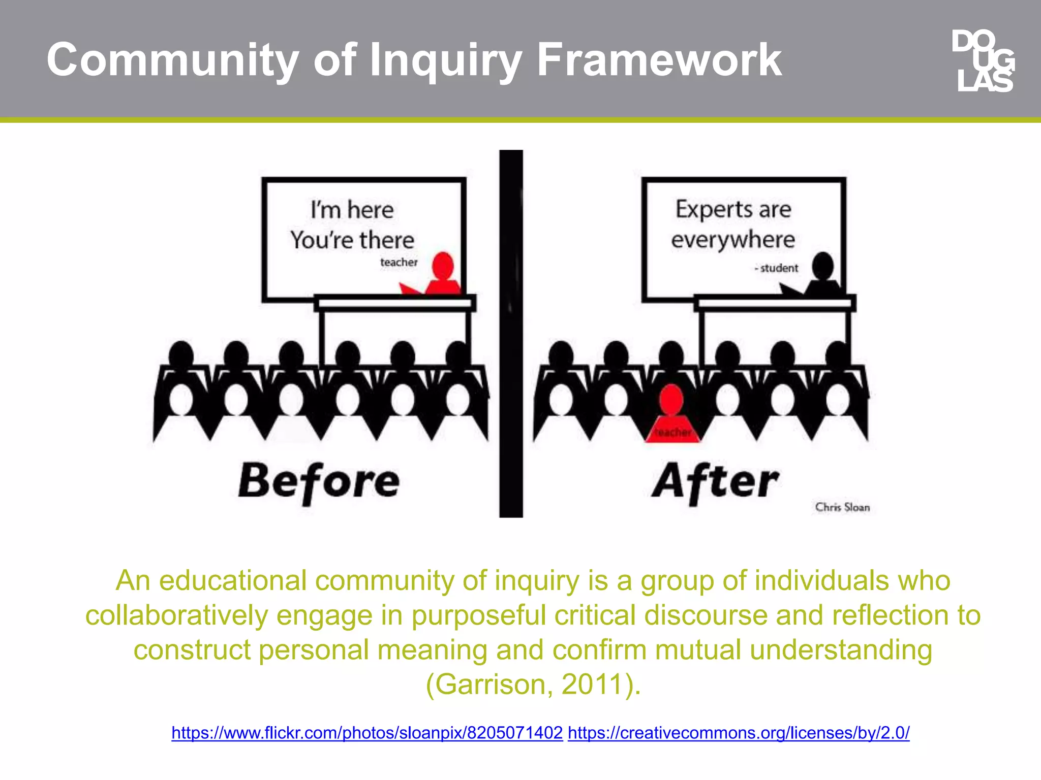 Community of Inquiry Framework
https://www.flickr.com/photos/sloanpix/8205071402 https://creativecommons.org/licenses/by/2.0/
An educational community of inquiry is a group of individuals who
collaboratively engage in purposeful critical discourse and reflection to
construct personal meaning and confirm mutual understanding
(Garrison, 2011).
 