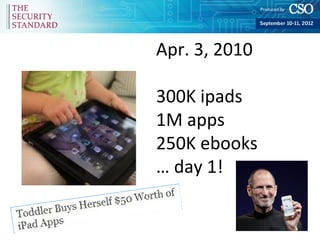 Apr. 3, 2010

300K ipads
1M apps
250K ebooks
… day 1!
 