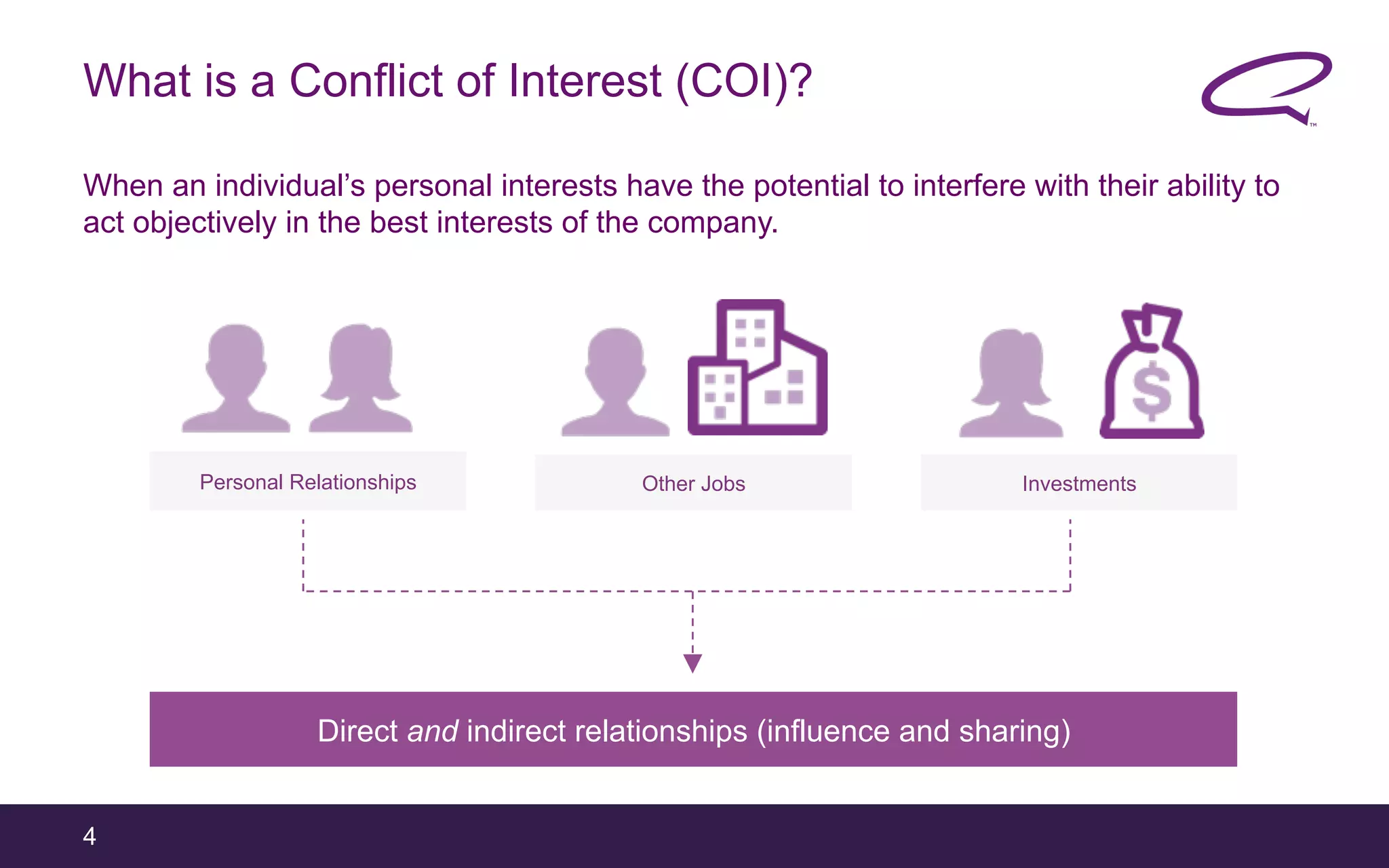 4
What is a Conflict of Interest (COI)?
When an individual’s personal interests have the potential to interfere with their ability to
act objectively in the best interests of the company.
Other Jobs InvestmentsPersonal Relationships
Direct and indirect relationships (influence and sharing)
 