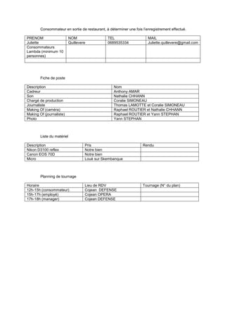 Consommateur en sortie de restaurant, à déterminer une fois l’enregistrement effectué.
PRENOM
Juliette
Consommateurs
Lambda (minimum 10
personnes)

NOM
Quillevere

TEL
0689535334

MAIL
Juliette.quillevere@gmail.com

Fiche de poste
Description
Cadreur
Son
Chargé de production
Journaliste
Making Of (caméra)
Making Of (journaliste)
Photo

Nom
Anthony AMAR
Nathalie CHHANN
Coralie SIMONEAU
Thomas LAMOTTE et Coralie SIMONEAU
Raphael ROUTIER et Nathalie CHHANN
Raphael ROUTIER et Yann STEPHAN
Yann STEPHAN

Liste du matériel
Description
Nikon D3100 reflex
Canon EOS 70D
Micro

Pris
Notre bien
Notre bien
Loué sur Skembanque

Rendu

Lieu de RDV
Cojean DEFENSE
Cojean OPERA
Cojean DEFENSE

Tournage (N° du plan)

Planning de tournage
Horaire
12h-15h (consommateur)
15h-17h (employé)
17h-18h (manager)

 