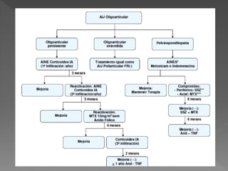 Cojera en la infancia. 5 pptx[1]