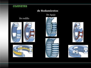 de Rodamientos
De rodillo
De Aguja
De Bola
 